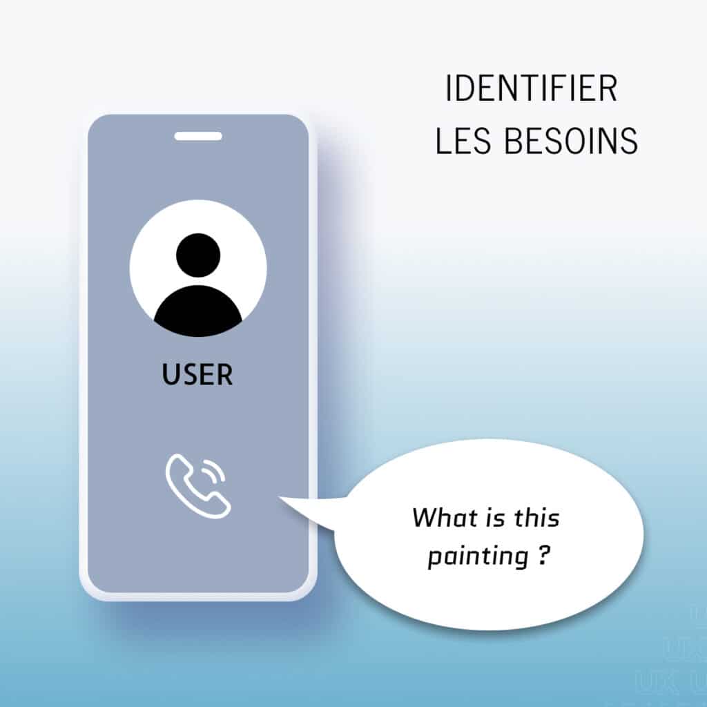 identifier les besoins